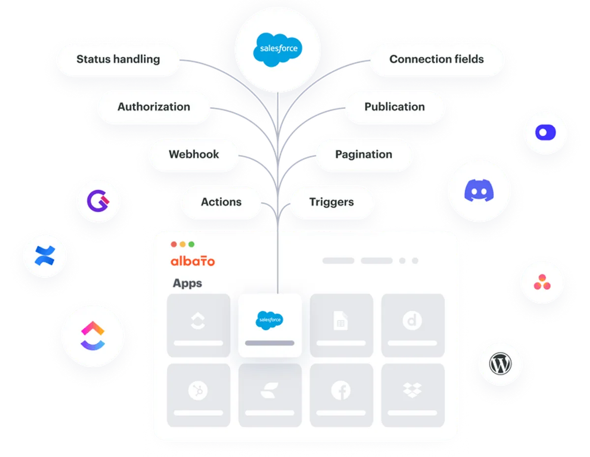 Alternatives to Albato