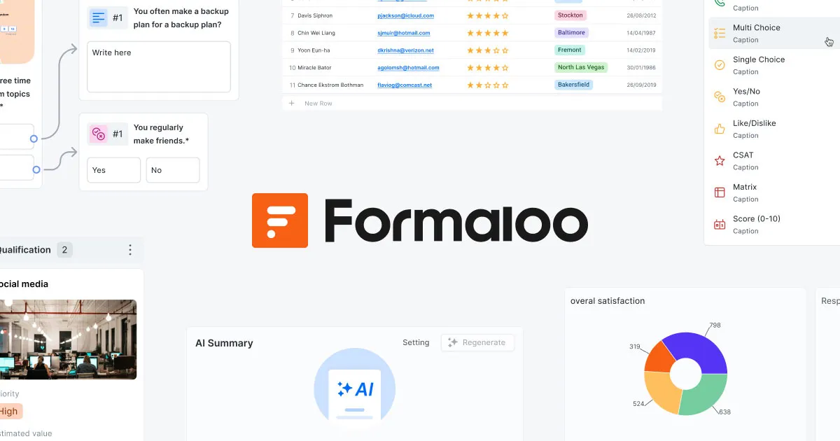 Alternatives to Formaloo